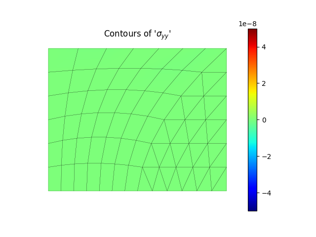 Contours of '$\sigma_{yy}$'