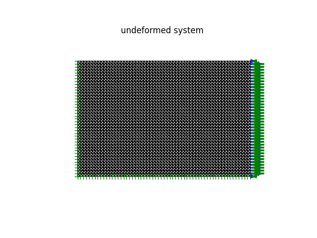 undeformed system