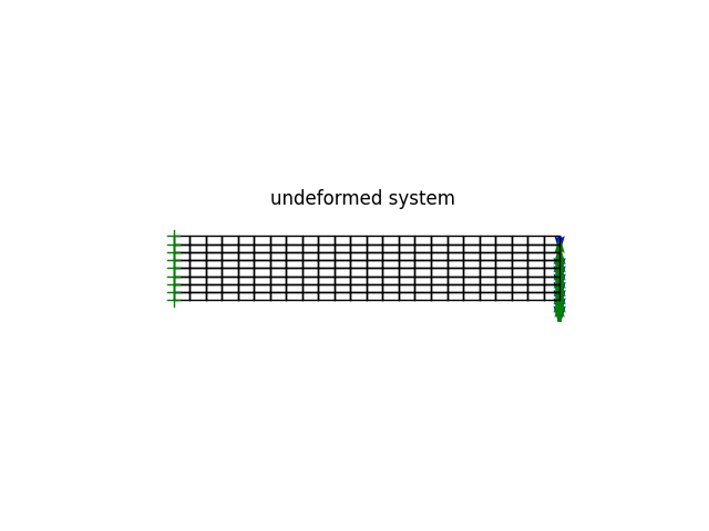 undeformed system