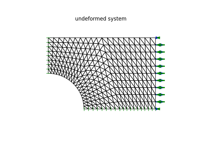 undeformed system