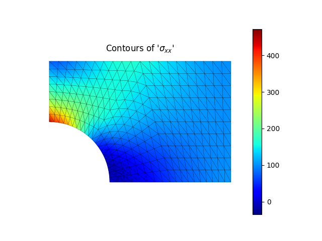 Contours of '$\sigma_{xx}$'