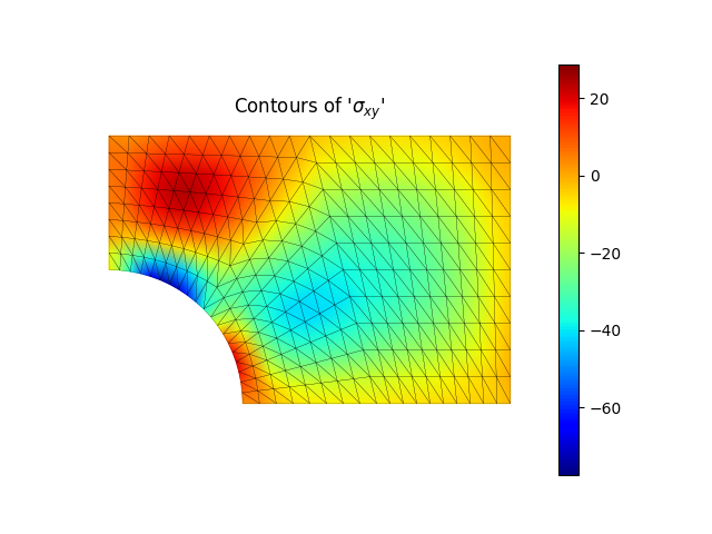 Contours of '$\sigma_{xy}$'