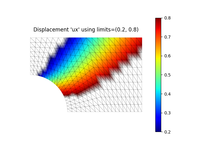 Displacement 'ux' using limits=(0.2, 0.8)