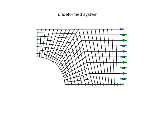 undeformed system