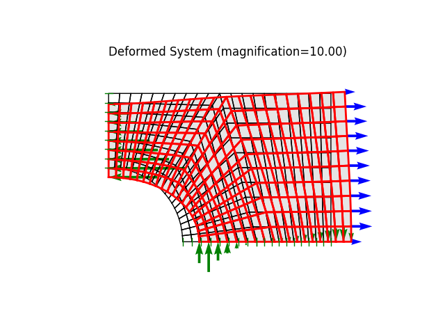 Deformed System (magnification=10.00)