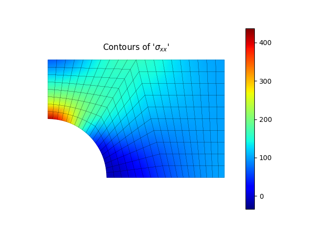 Contours of '$\sigma_{xx}$'