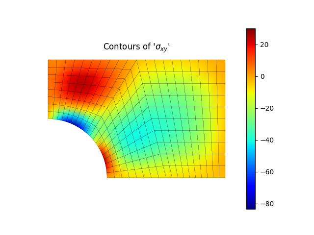 Contours of '$\sigma_{xy}$'