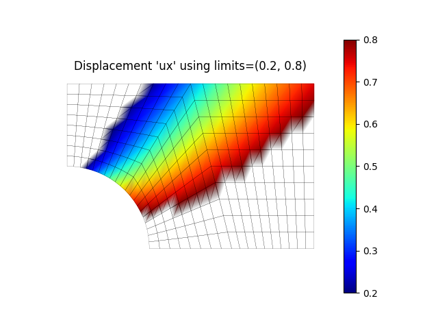 Displacement 'ux' using limits=(0.2, 0.8)