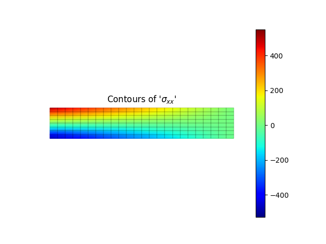 Contours of '$\sigma_{xx}$'