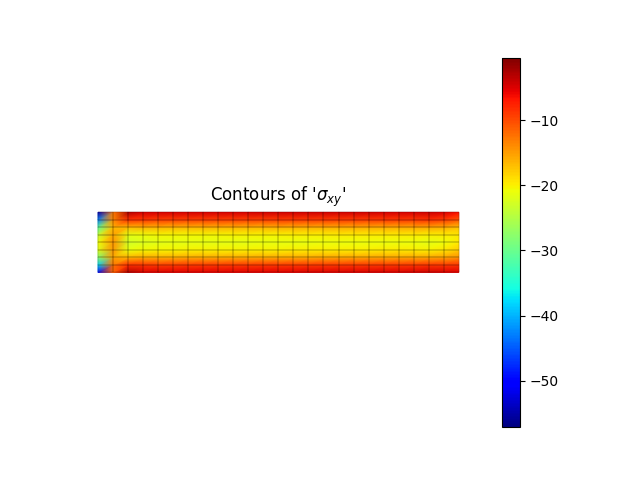 Contours of '$\sigma_{xy}$'