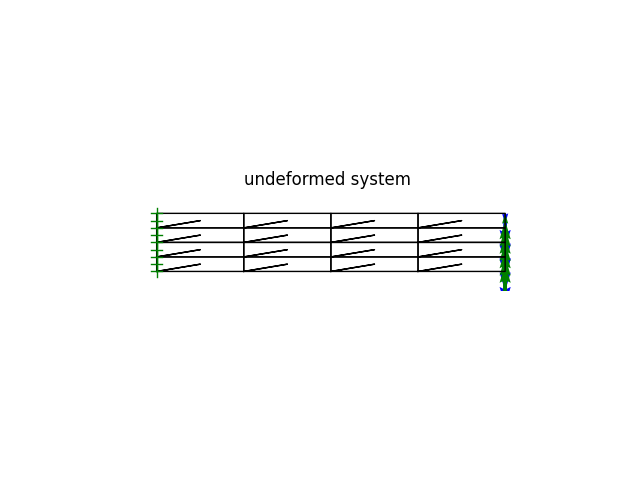 undeformed system