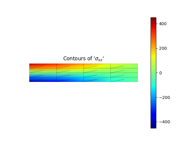 Contours of '$\sigma_{xx}$'