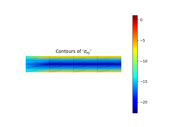 Contours of '$\sigma_{xy}$'