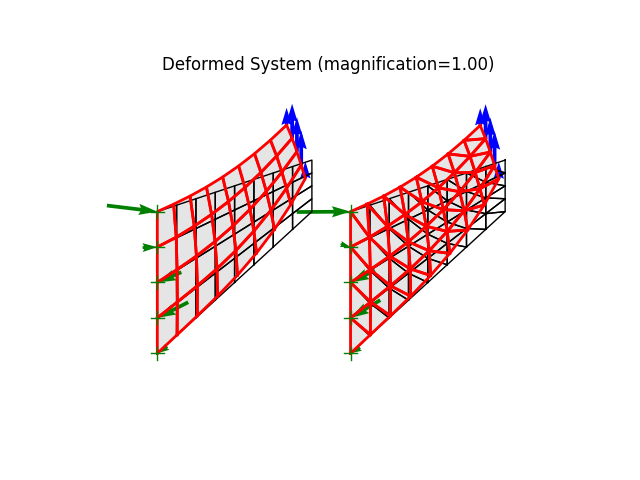 Deformed System (magnification=1.00)