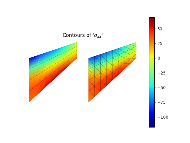 Contours of '$\sigma_{xx}$'