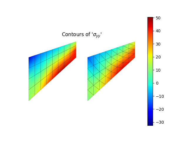 Contours of '$\sigma_{yy}$'