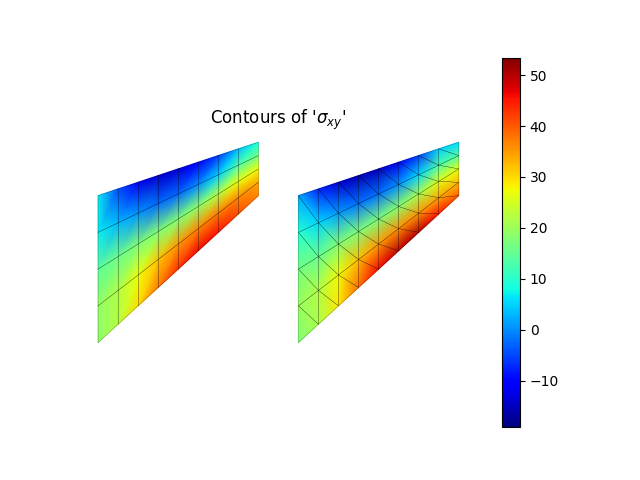 Contours of '$\sigma_{xy}$'