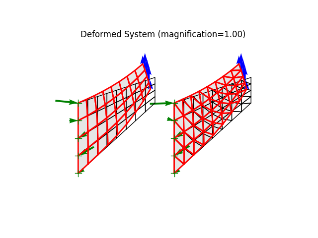 Deformed System (magnification=1.00)