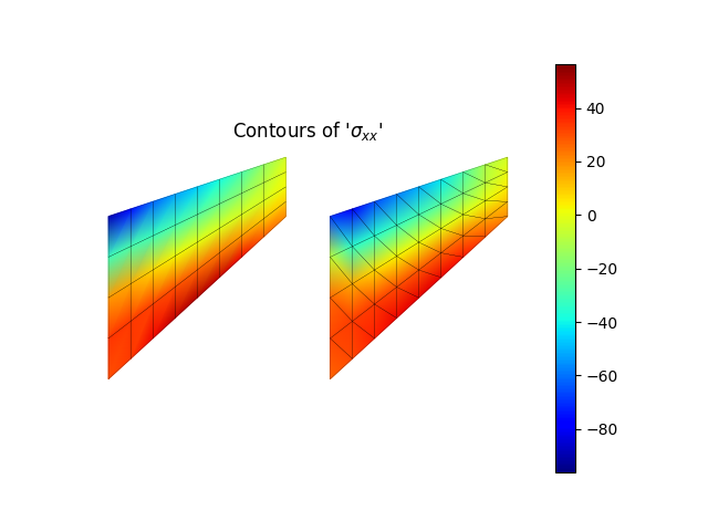 Contours of '$\sigma_{xx}$'