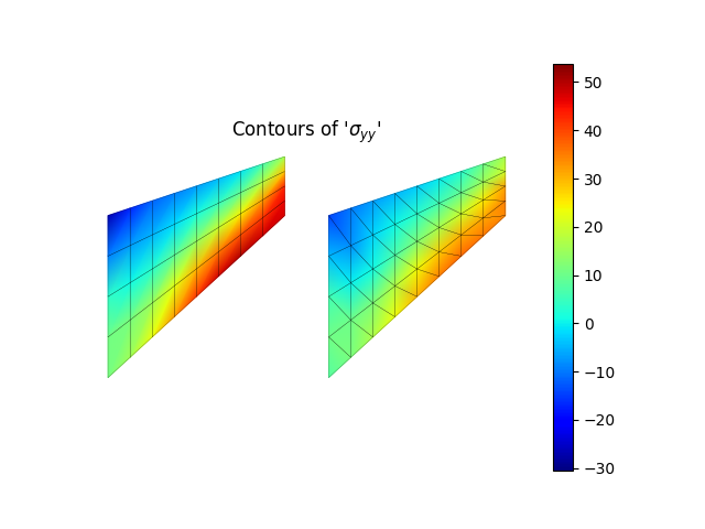 Contours of '$\sigma_{yy}$'