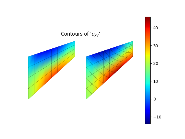 Contours of '$\sigma_{xy}$'