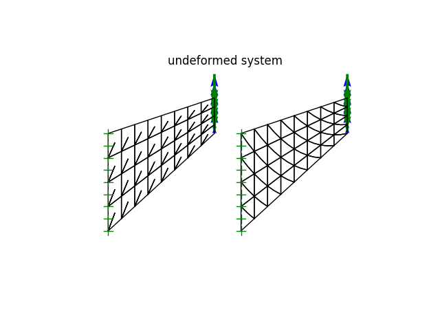 undeformed system