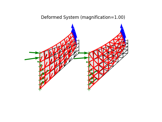 Deformed System (magnification=1.00)