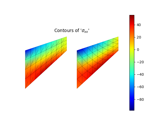 Contours of '$\sigma_{xx}$'