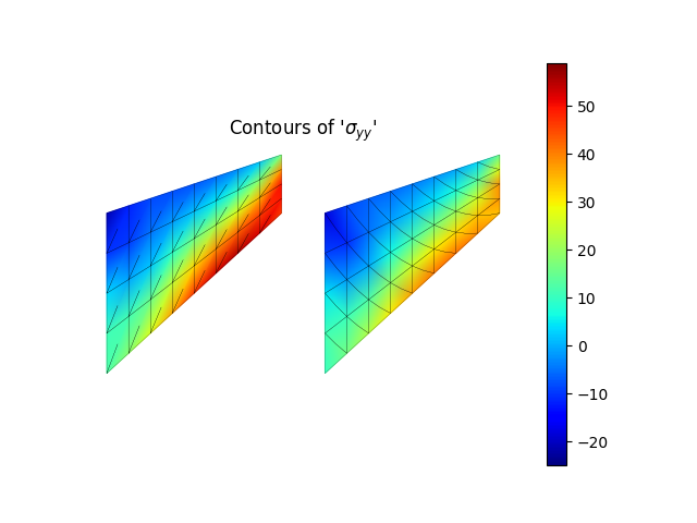 Contours of '$\sigma_{yy}$'