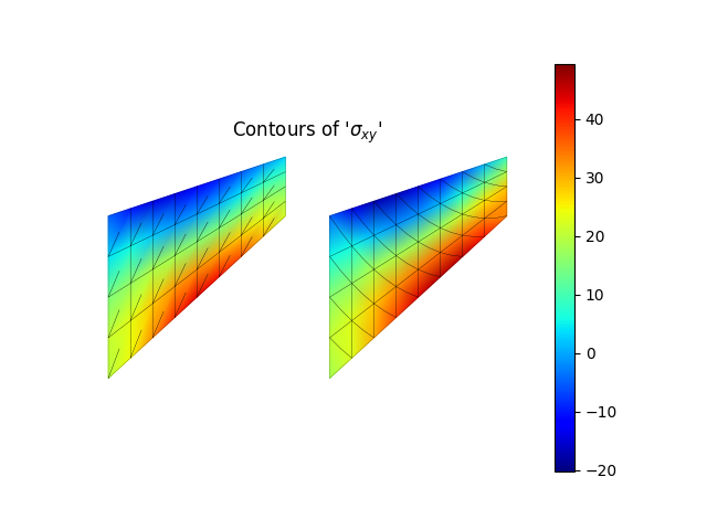 Contours of '$\sigma_{xy}$'