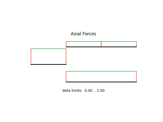 Axial Forces