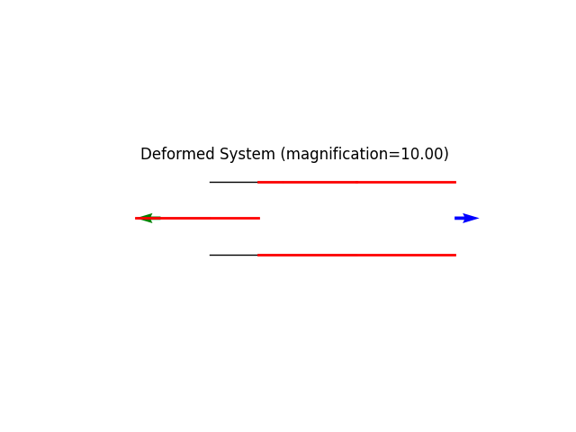 Deformed System (magnification=10.00)