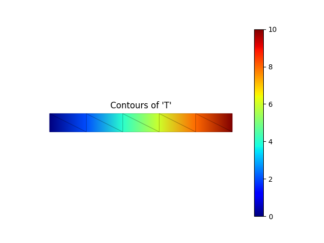 Contours of 'T'