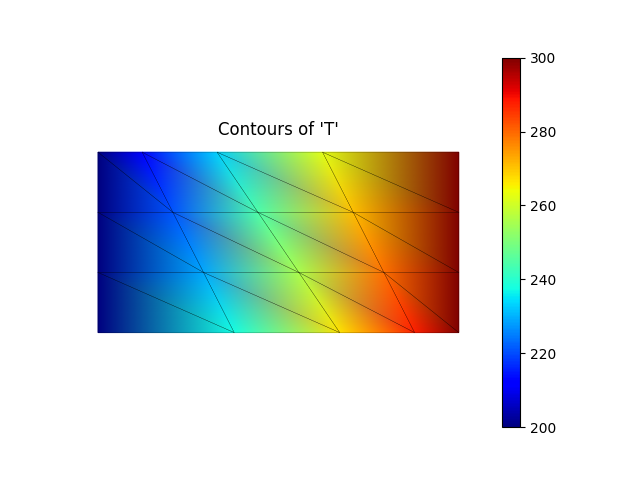 Contours of 'T'