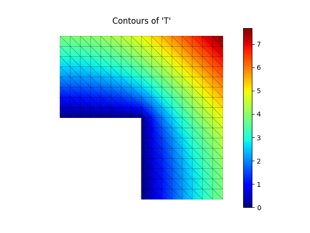 Contours of 'T'