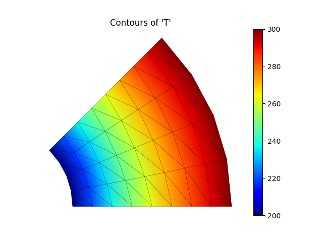 Contours of 'T'