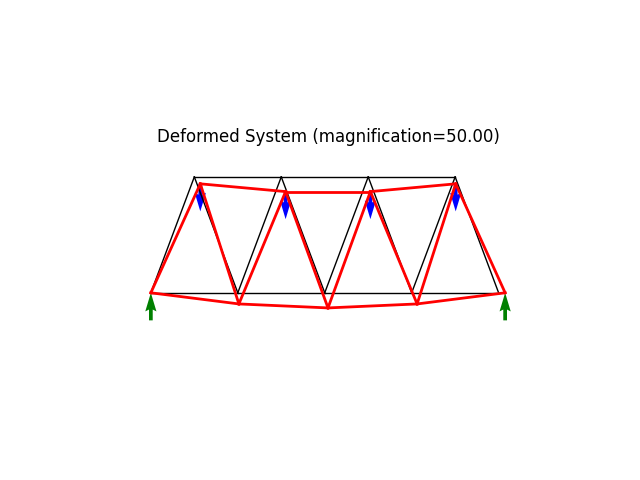 Deformed System (magnification=50.00)