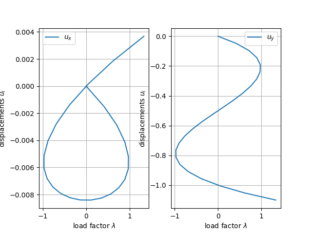 plot truss06