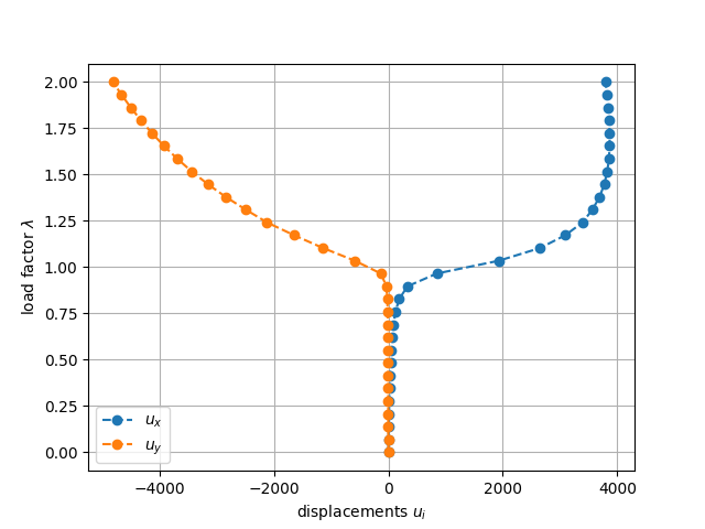 plot truss07