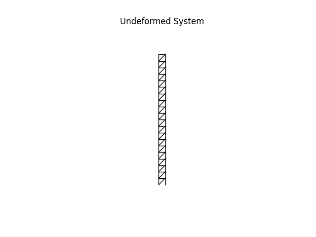 Undeformed System