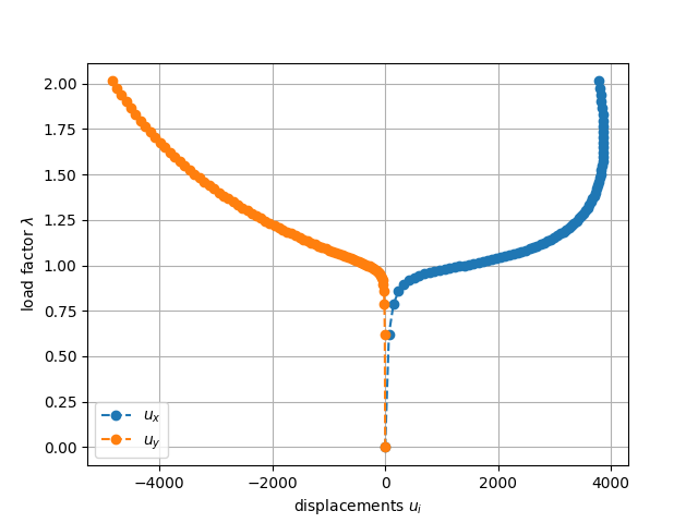 plot truss09