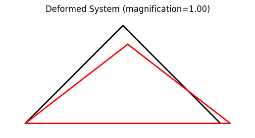 ../../../_images/truss01_deformed.png