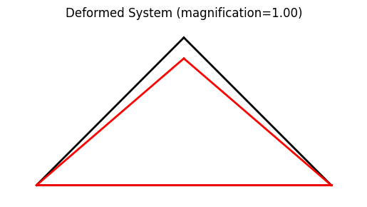 ../../../_images/truss03_deformed_b.png